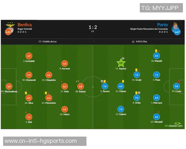 欧冠小组赛第四轮综述拜仁阿森纳国米强势全胜本菲卡贾府遭遇全败困境