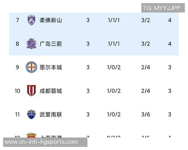 亚冠积分榜更新申花独占晋级区蓉城紧随其后海港暂时垫底仅得1分
