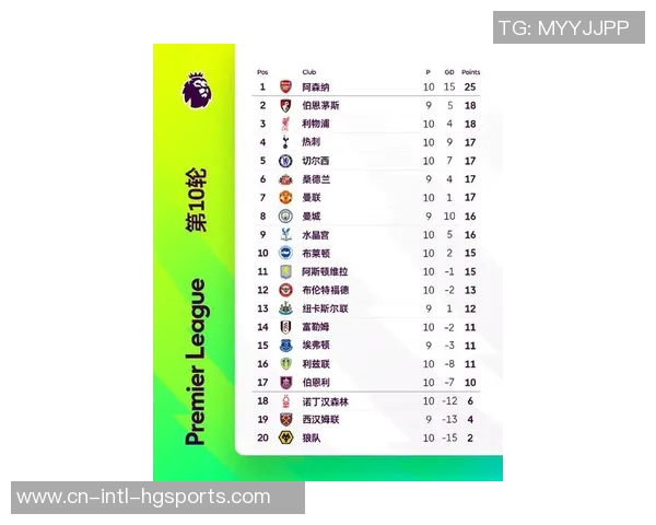 英超未来5轮赛程难度分析阿森纳轻松利物浦挑战大
