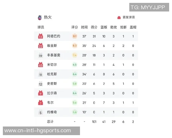 马刺队本赛季前17场比赛取得12胜创球队自16至17赛季以来最佳开局
