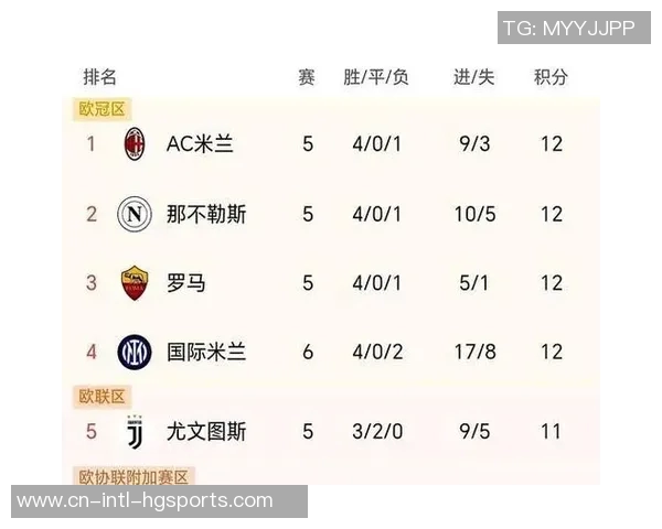 意甲最新积分榜：国米稳居榜首米兰保持不败紧随其后那不勒斯位列第三